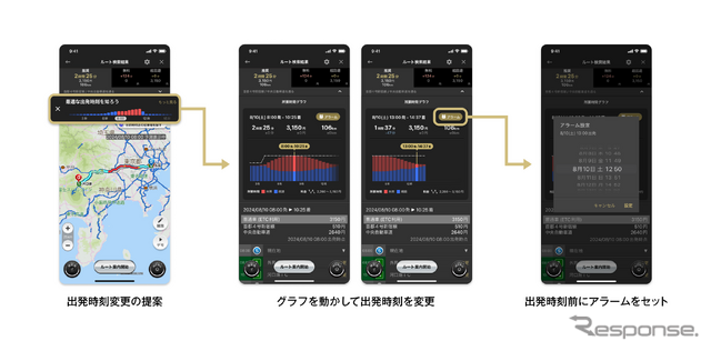 出発時間の変更を提案、カーナビタイムに新機能「オフピーク検索グラフ」