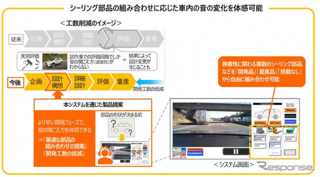 「EVの車内をより静かに」豊田合成、シーリング部品による音の体感システムを開発