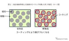 世界最強ボンド磁石、防錆性能向上でモーター用途拡大へ…愛知製鋼