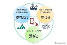 JA共済、自動車事故防止へ運転診断＆見守りアプリ開発