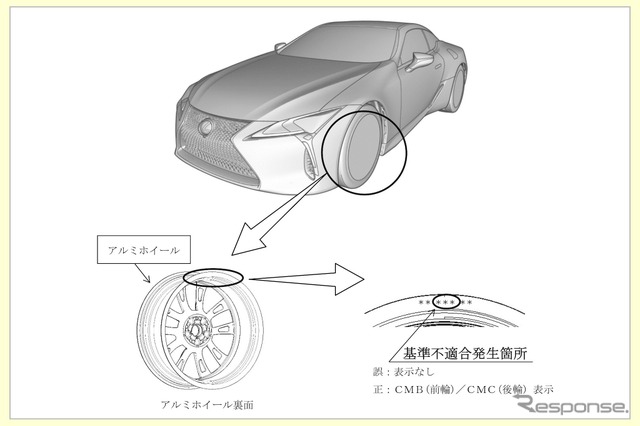 レクサス『LC500』にホイールを誤って装着…リコール