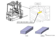 トヨタ『ジェネオ-E』リコール…ヘッドガードの部品が脱落するおそれ