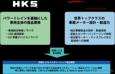 HKSと日本精機が提携、自動車アフターマーケットの新商品発表へ…東京オートサロン2025