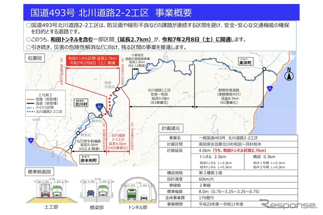 つながる！ 伸びる！ 2025年に開通予定の自動車道路はここだ