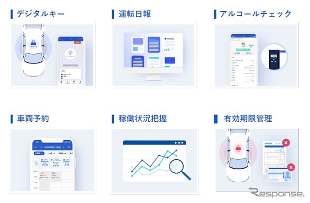 東海理化、「DX総合EXPO」に社用車管理システム「Bqey」出展へ