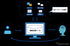 イーデザイン損保、生成AIを事故対応サービスに導入…保険金支払いを迅速化