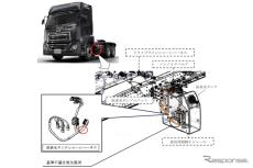 UDトラックス　クオン　粒子抑制装置パネル　※フォロー割OK クオン」2022年型モデルに安全装置を追加搭載 UDアクティブ
