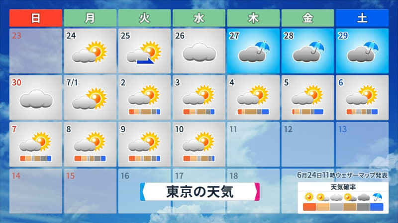 来週、各地で記録的に早い「梅雨明け」か　それとも「長い梅雨の中休み」？　東京・大阪・福岡・鹿児島でも晴れ予報続く