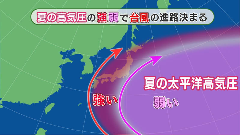 台風10号はどこに行く？高気圧で進路が分かる　西に強まれば四国・九州ルート　東に強まれば関東・東北ルート