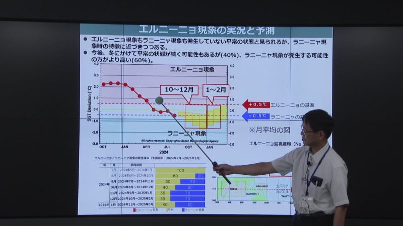 「１０月も高温」福岡管区気象台　定例会見