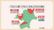 「行政サービス、質の低下どころじゃない。支障が出ます」税収の３分の１減少の自治体も　「１０３万円の壁」撤廃がもたらす現実