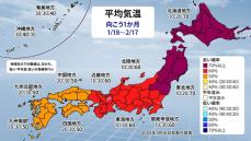 【最新1か月予報】大寒なのに・・・暖かい？「高温少雪」　北日本・東日本・近畿には「高温に関する早期天候情報」も発表