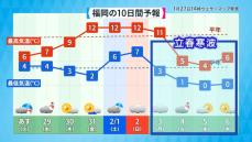 来週は「立春寒波」　西日本はこの冬最も寒い一週間になるか　２月上旬にかけ繰り返し寒波襲来