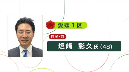 【速報】衆院選 愛媛１区 塩崎彰久氏に当選確実