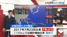 11月として史上初、台風が同時に4つ発生「クアドラプル台風」この先愛媛の天気は