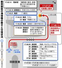 海保機長の「誤認」か　音声記録と一致しない証言も　羽田航空機衝突事故の経過報告