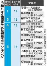 東京・池袋「魔の交差点」が環境改善へ　事故件数全国ワースト1…六差路で3層、橋脚林立