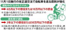 改正道交法施行「ながら自転車」や酒気帯び厳罰化　「モペット」ルール明確化