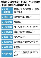 「組織」に加え暴発する「個人」も　警視庁公安部が対峙する新たな治安上の脅威