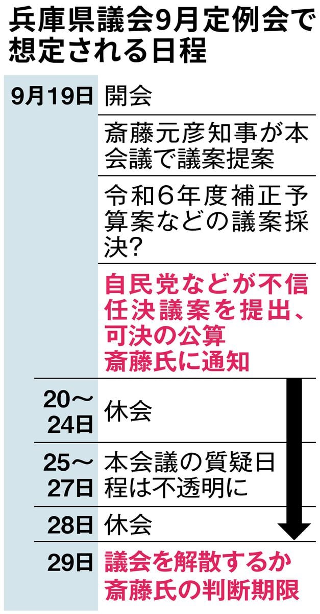 斎藤知事の不信任案巡り、自民と維新が主導権争いか　19日提出に前倒しの内幕