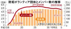 見守り活動は「地域の文化」 時代に合わせ継続、奈良・小1女児殺害20年