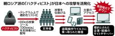 親露派「ハクティビスト」が日本を標的に攻撃呼びかけ　衆院選投開票日にも注意