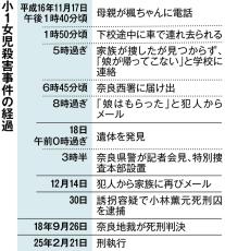 楓ちゃん事件、20年目の捜査秘話　事件報じる新聞を配った犯人の「勘違い」と刑事の執念