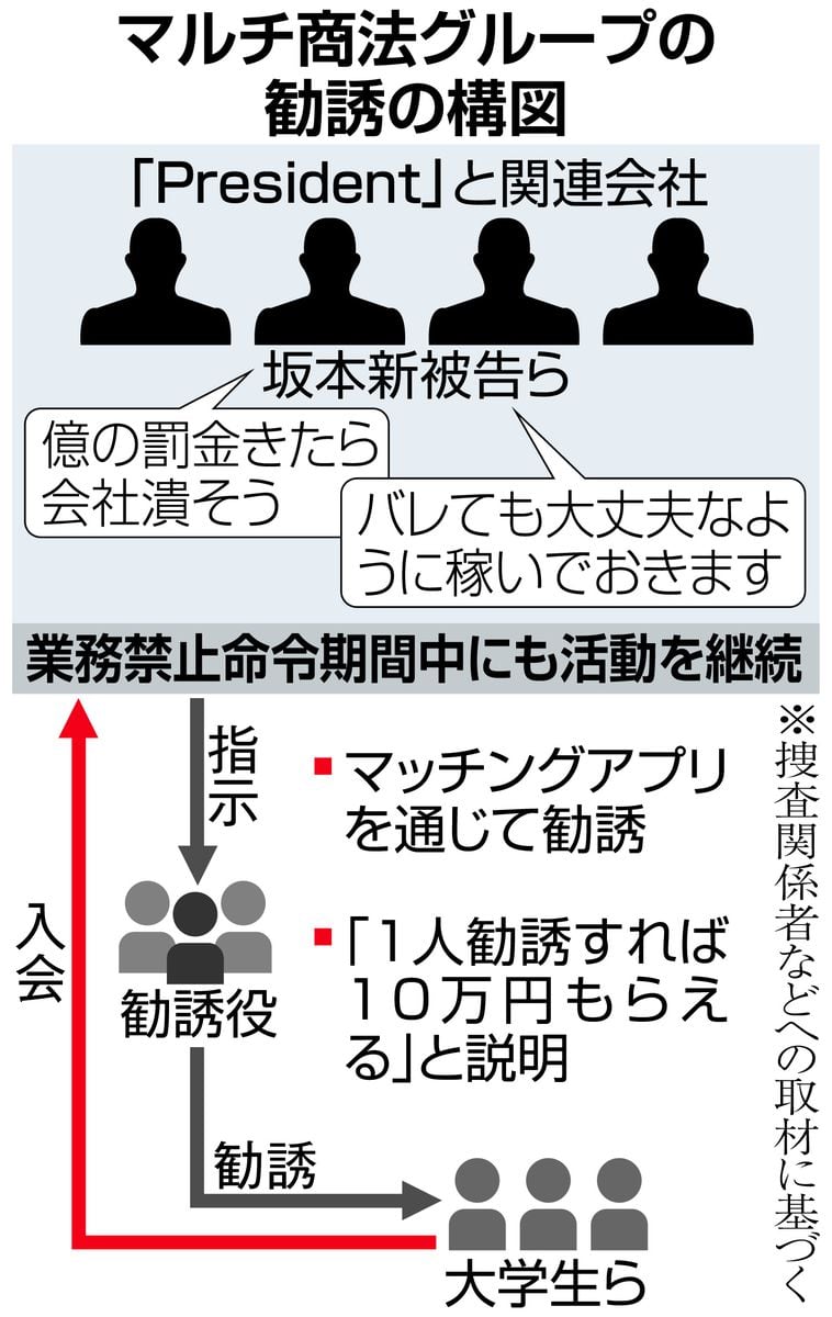 禁止命令中にマルチ　元社長ら逮捕前に協議「バレたら会社潰そう」　地検、４人を起訴