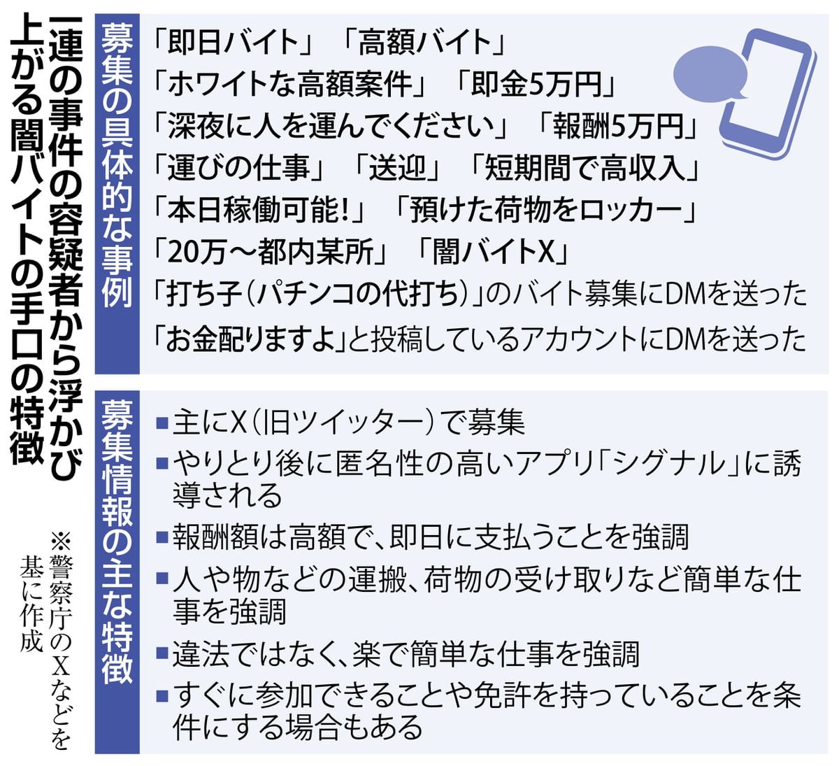 闇バイト「受け子」の後悔　借金300万円「危ない橋」で懲役3年　指示役消え「悔しい」