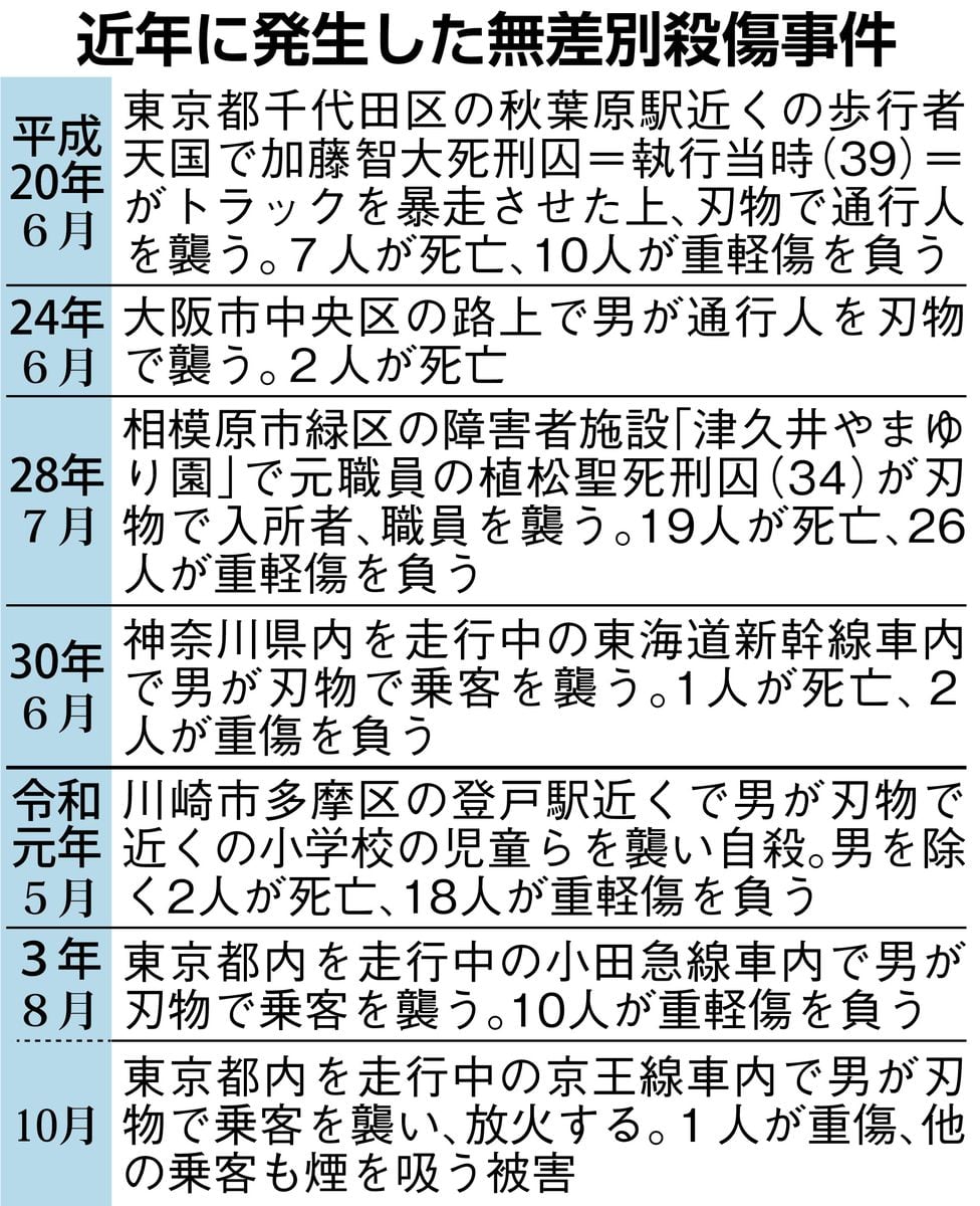 専門家「不審者いればすぐ逃げて」　孤立受け入れる重要性も　通り魔事件、身を守るために