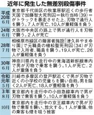 専門家「不審者いればすぐ逃げて」　孤立受け入れる重要性も　通り魔事件、身を守るために