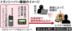 ヒズボラの無線機爆発で浮上した日本製品の軍事転用リスク　厳しい輸出管理も「限界ある」