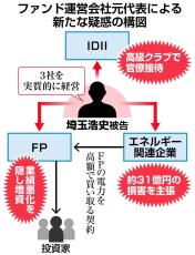 5千万円超の飲食、契約隠し増資募る　特捜部に起訴された「新電力安売り王」の尽きぬ疑惑