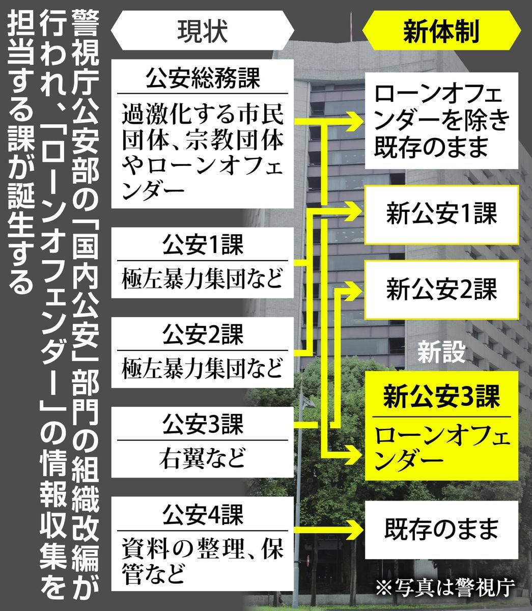 ローンオフェンダー、世界で脅威　犯行の予兆は察知困難、AI導入、情報収集強化