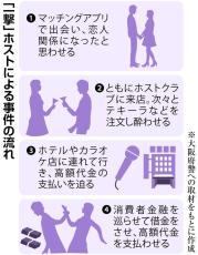 「頂き女子」の次は「一撃男子」…ミナミのホスト逮捕で浮上した驚きの違法請求マニュアル