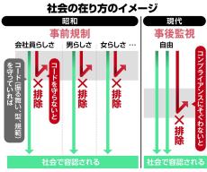 コンプライアンスの「世界線」　窮屈と自由が逆転した昭和と令和、求められる対話と寛容