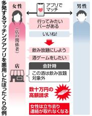 アプリで誘導、ぼったくりか　歌舞伎町のバー　風営法違反容疑で女ら逮捕