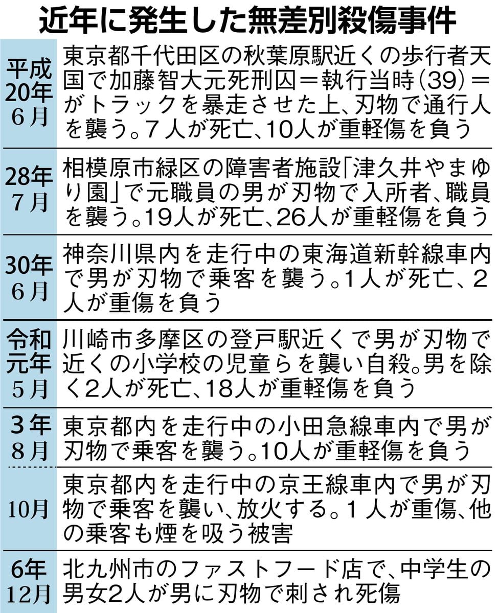 後を絶たない通り魔的襲撃、昨年末には北九州でも中学生死傷　効果的対策難しく