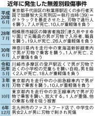 後を絶たない通り魔的襲撃、昨年末には北九州でも中学生死傷　効果的対策難しく