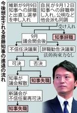 兵庫知事支援の維新が午後に辞職要求へ、全会派が一致　斎藤氏は応じない構え