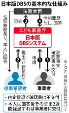 児童生徒への性暴力で処分の教員、5年度は元年以降最多の157人　防止法も抑止ならず