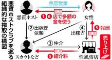 暗躍するスカウト、悪質ホスト問題の裏に潜む構造　カネを吸い上げ続ける搾取ビジネスも　深層　歌舞伎町