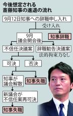 斎藤知事への辞職要求、他会派にも広がる　維新は近く判断