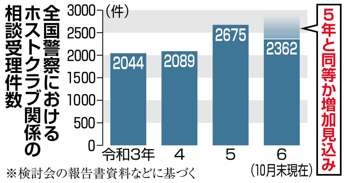 悪質ホスト、行政処分と摘発の2段階で規制へ　「立ちんぼで稼いでいる子いる」誘導も禁止