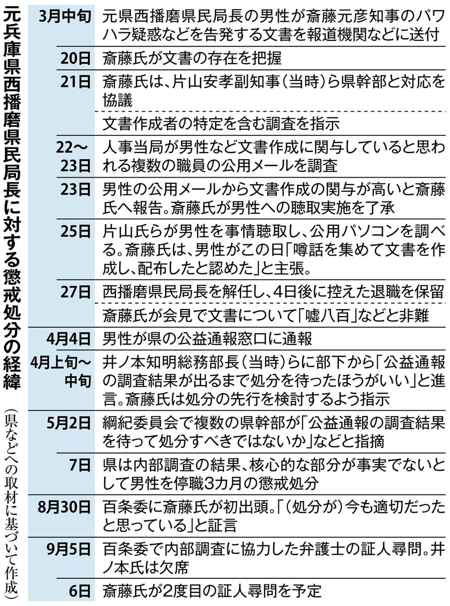 急いだ処分、守らなかった通報者　百条委で見えた告発者処分強行の構図　知事は何を語るか