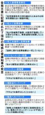 兵庫県の斎藤元彦知事の疑惑は7項目　知事はいずれも否定、県議会の百条委員会で審議