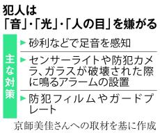 闇バイト「狙うのは詐欺師」　指示役、罪悪感減らす嘘　　大阪「トクリュウ」事件