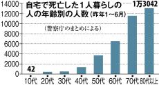 「無縁」を「無援」にしない、活動の原点に30年前の震災　「つながりの喪失は死」