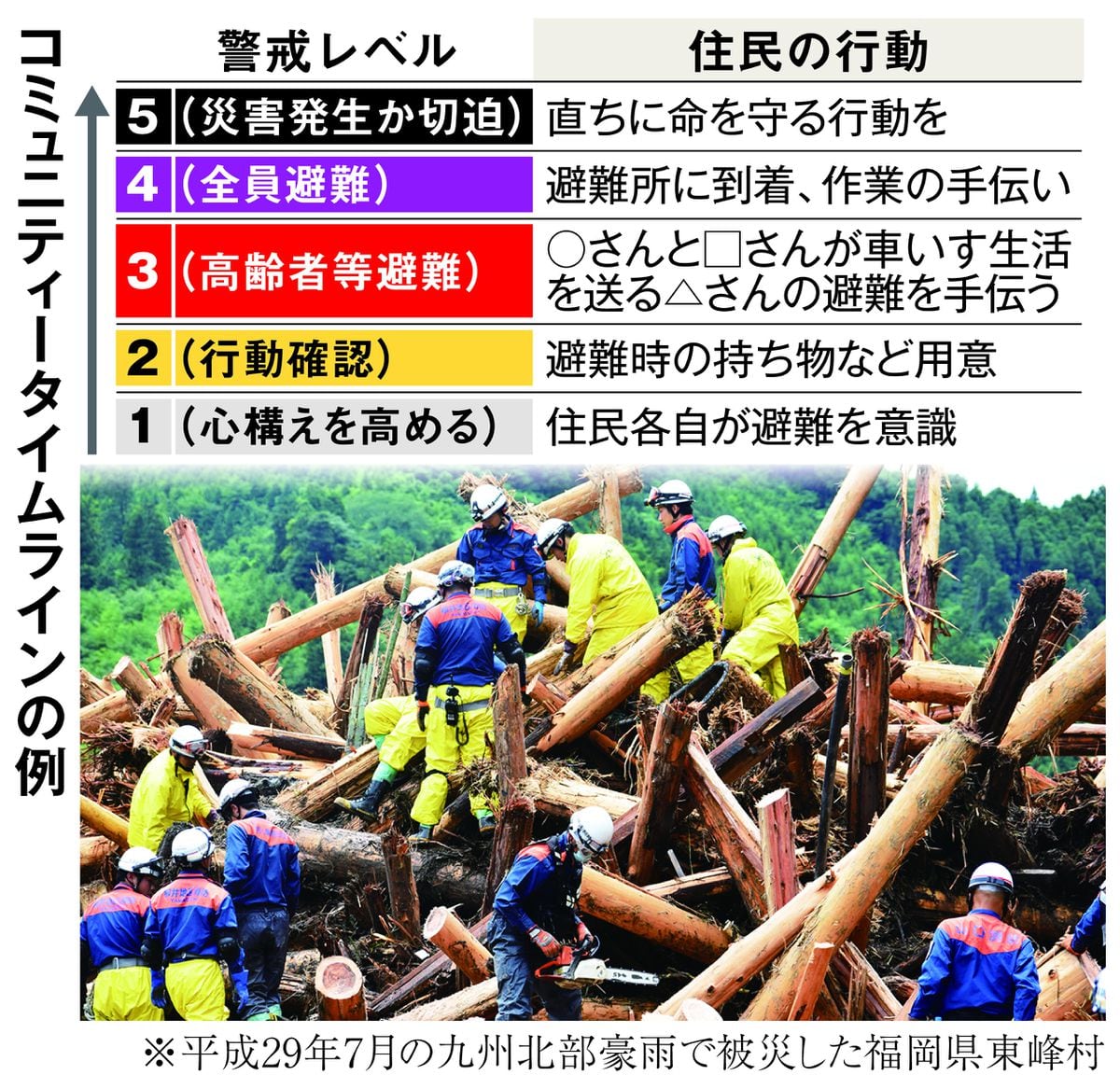 つながり希薄化も息づく「助け合い」　日頃の人間関係が培う共助、都市部も地道に再構築を　備えあれ④互助力