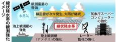 線状降水帯予測向上へ観測船建造　気象庁、過去2番目に多い補正予算451億円を計上